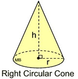 How to Calculate and Solve the Centre of Gravity of a Right Circular Cone