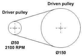 How to Calculate and Solve for r.p.m of Driven Pulley | Pulley Size ...